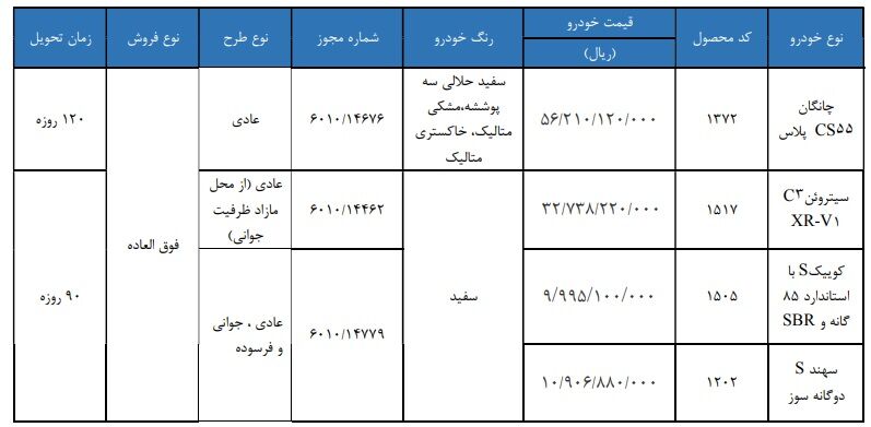خودروهای عرضهشده