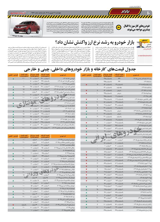 صفحات-روزنامه-دنیای-خودرو-25-.pdf - صفحه 10