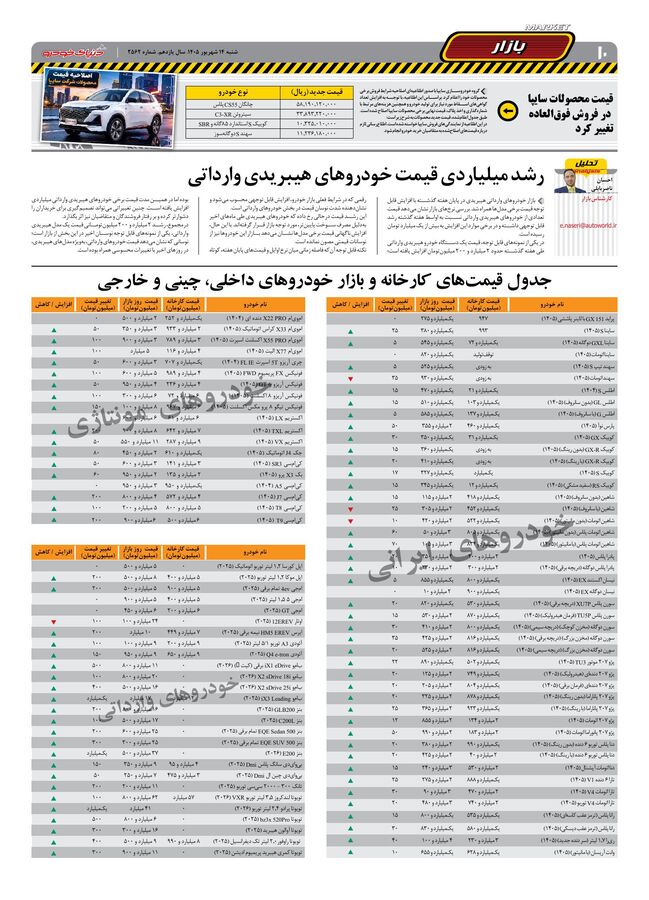 صفحات-روزنامه-دنیای-خودرو-26-.pdf - صفحه 10