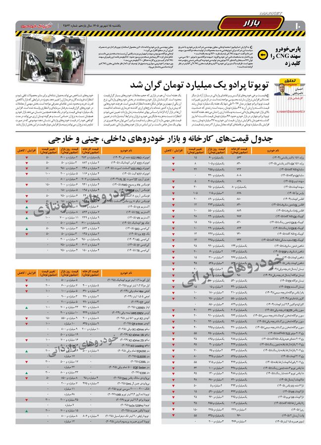 صفحات-روزنامه-دنیای-خودرو-27-.pdf - صفحه 10