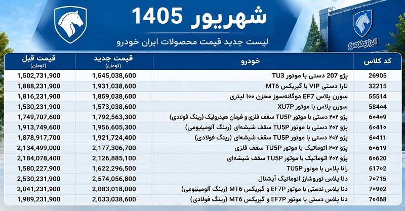  جدول جدید قیمت‌ها
