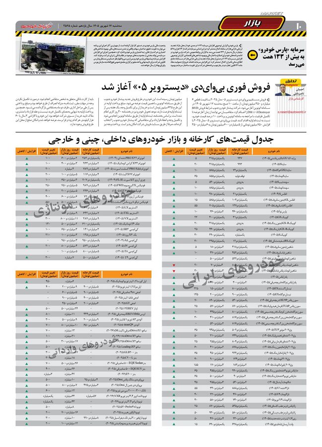 صفحات-روزنامه-دنیای-خودرو-27-.pdf - صفحه 9