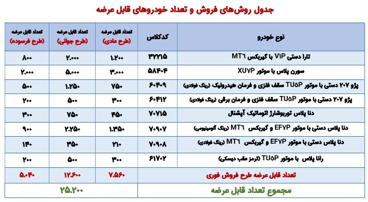 خودروهای قابل عرضه