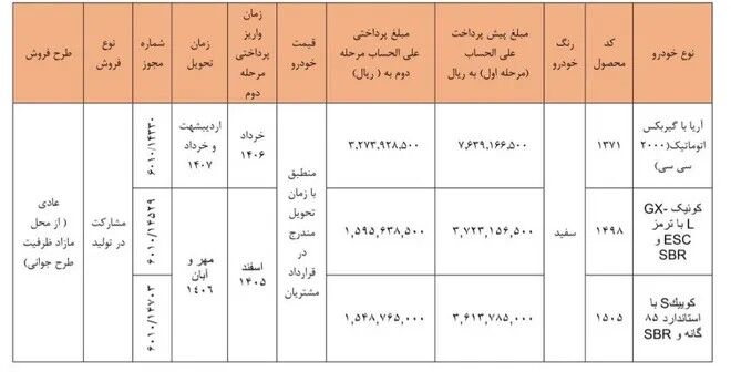  شرایط فروش