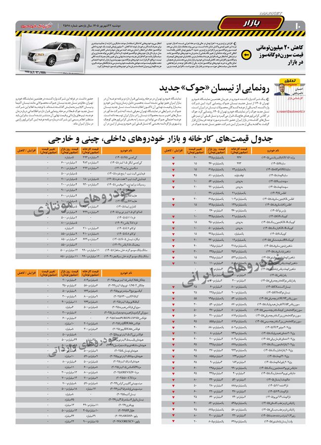 صفحات-روزنامه-دنیای-خودرو-29-.pdf - صفحه 9