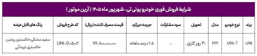 ثبتنام