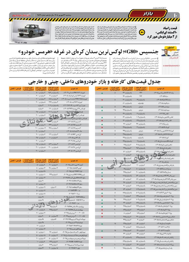 صفحات-روزنامه-دنیای-خودرو-30-.pdf - صفحه 10