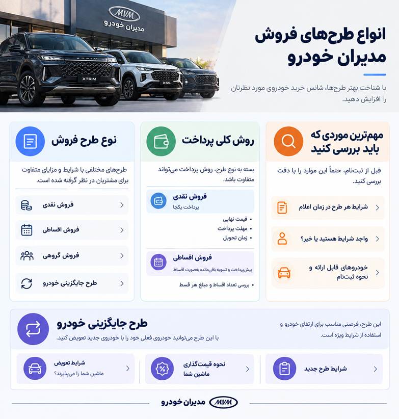 چطور در طرح‌های فروش مدیران خودرو شانس خرید بیشتری داشته باشیم؟