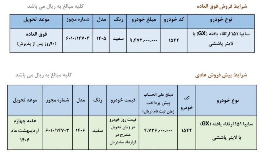فروش اینترنتی