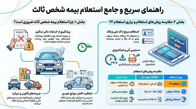 استعلام بیمه شخص ثالث از سامانه های آنلاین
