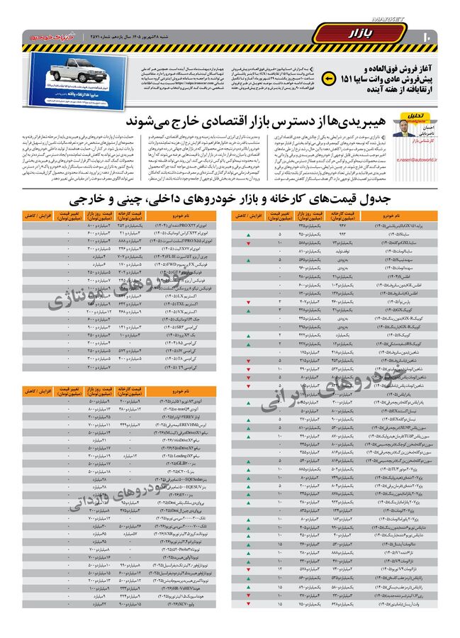 صفحات-روزنامه-دنیای-خودرو-31-.pdf - صفحه 8