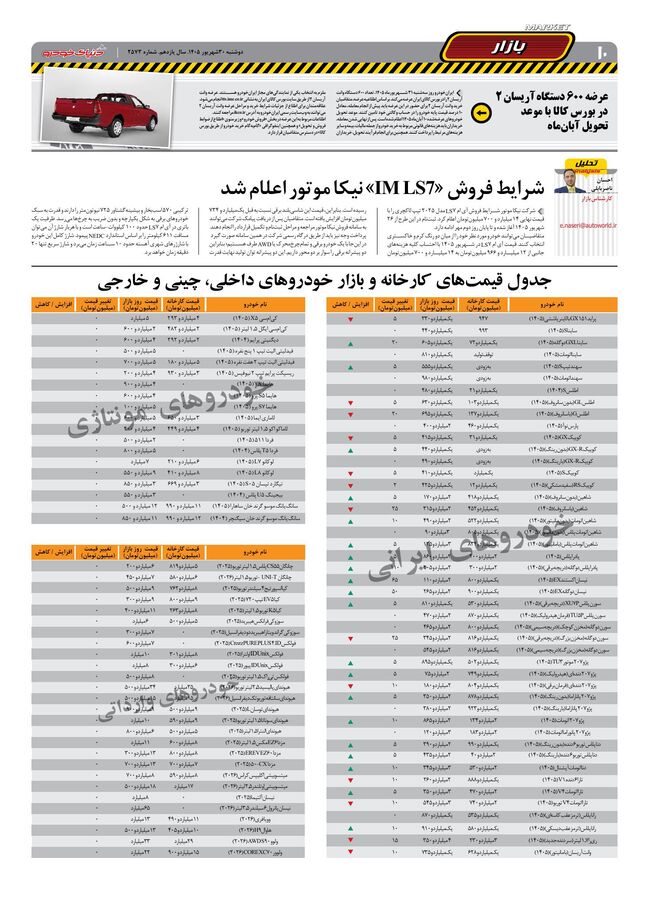 صفحات-روزنامه-دنیای-خودرو-33-.pdf - صفحه 10