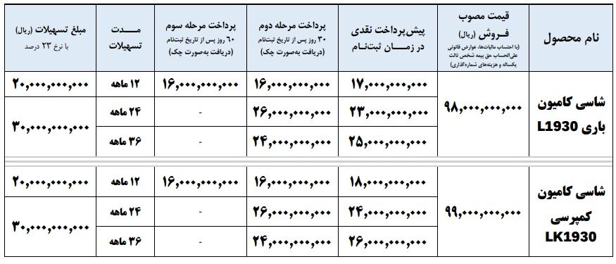 شرایط فروش کامیونهای ایران خودرو دیزل