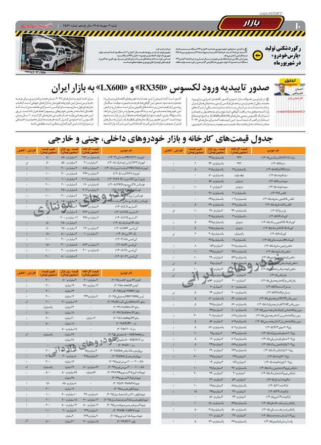 صفحات-روزنامه-دنیای-خودرو-35-.pdf - صفحه 10