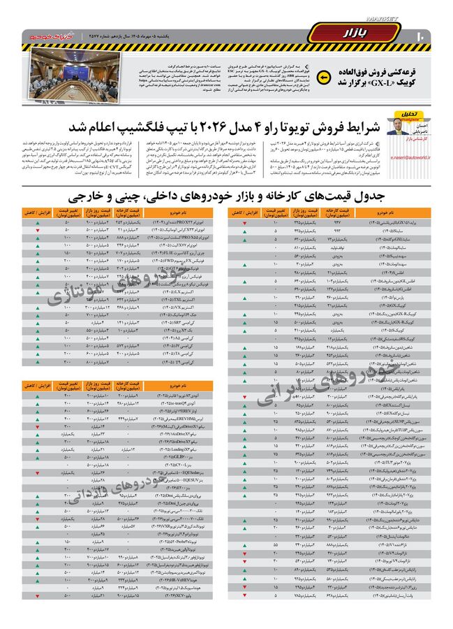 صفحات-روزنامه-دنیای-خودرو-36-.pdf - صفحه 10