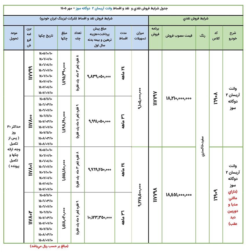 تحویل خودرو