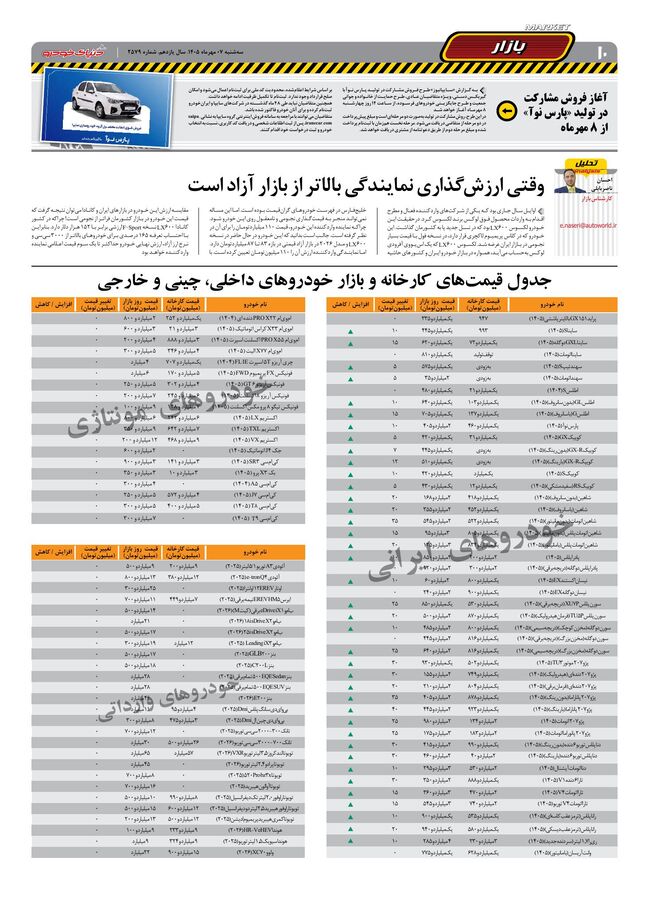 صفحات-روزنامه-دنیای-خودرو.pdf - صفحه 10