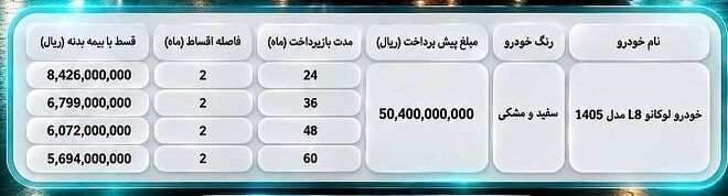 فروش اقساطی