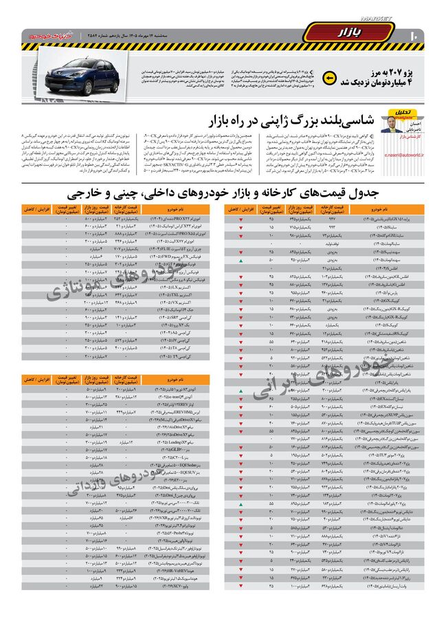 صفحات-روزنامه-دنیای-خودرو-42-.pdf - صفحه 10