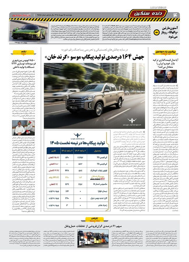 صفحات-روزنامه-دنیای-خودرو-41-.pdf - صفحه 3
