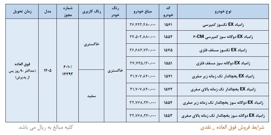 جدول قیمت