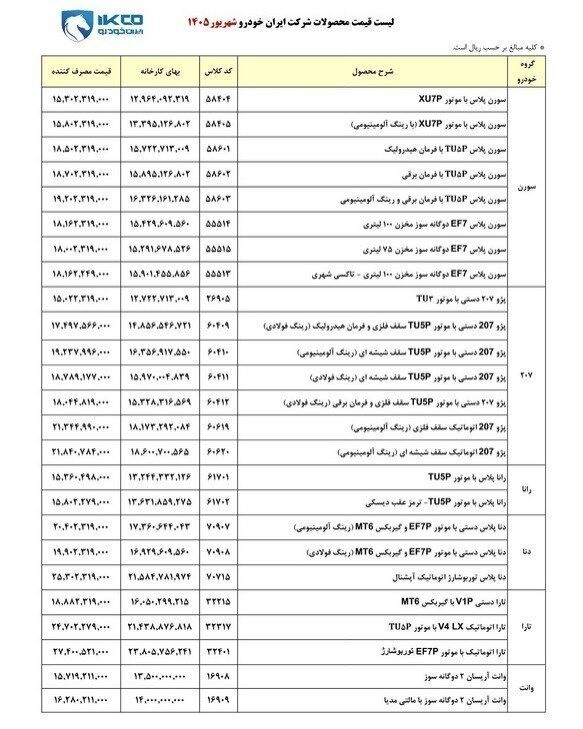 لیست قیمت