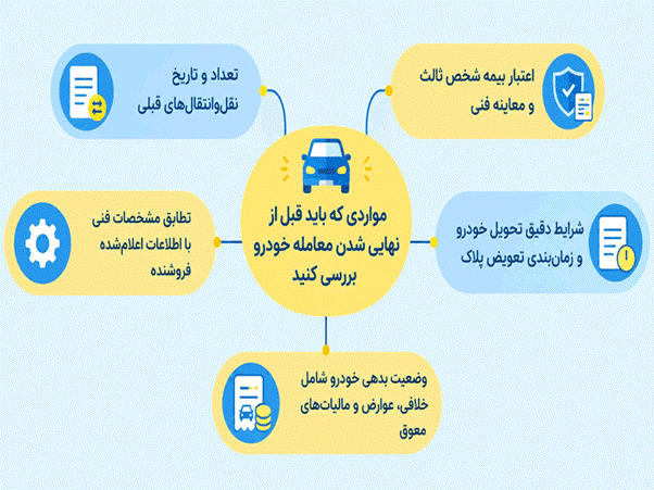 نکات بررسی قبل از معامله خودرو