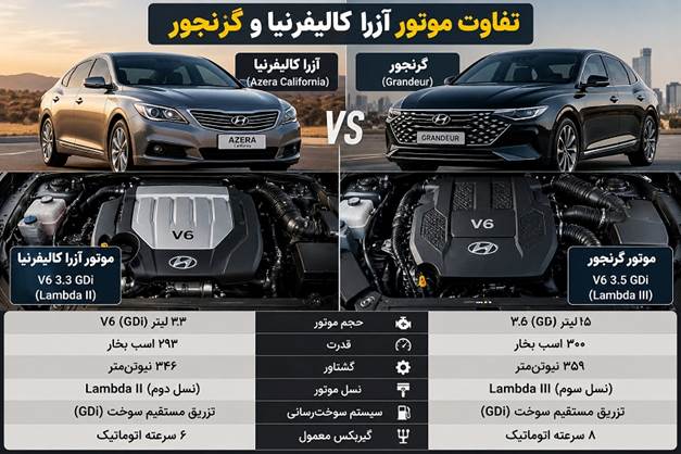 تفاوت موتور آزرا کالیفرنیا و گرنجور