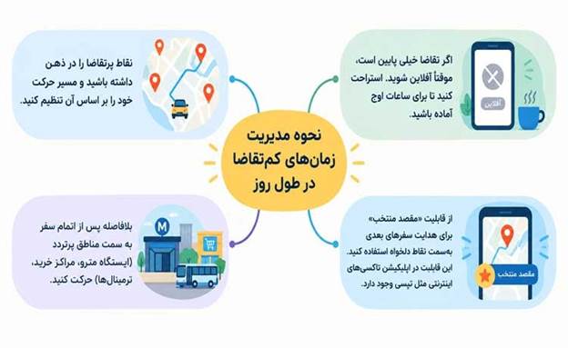مدیریت زمان راننده تاکسی اینترنتی