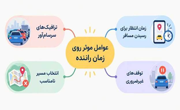 مدیریت زمان راننده تاکسی اینترنتی
