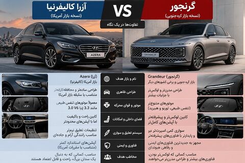 تفاوت آزرا کالیفرنیا با گرنجور