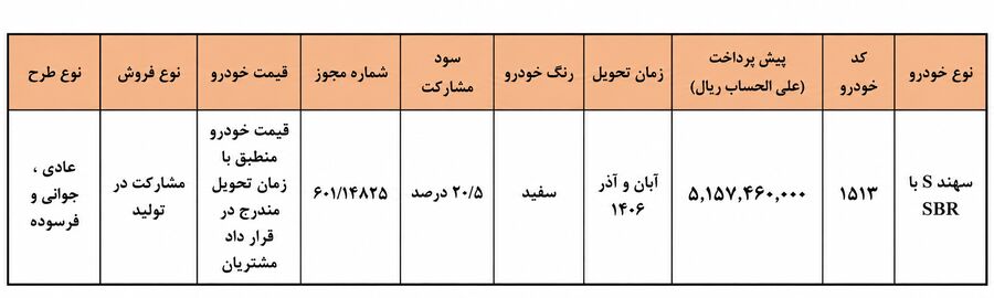 جدول شرایط فروش 