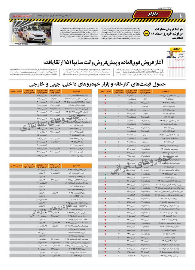 صفحات-روزنامه-دنیای-خودرو-46-.pdf - صفحه 10