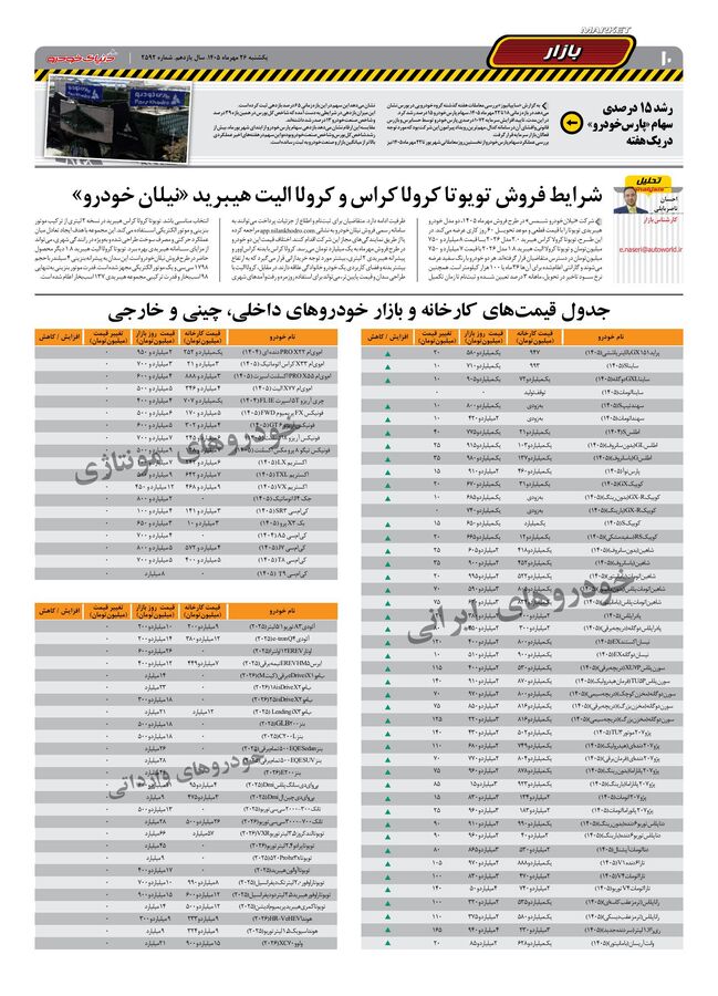 صفحات-روزنامه-دنیای-خودرو-47-.pdf - صفحه 10