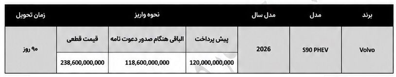 شرایط فروش