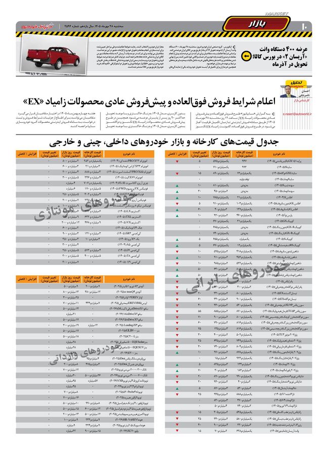 صفحات-روزنامه-دنیای-خودرو-45-.pdf - صفحه 10