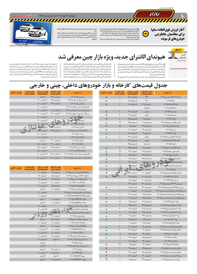 صفحات-روزنامه-دنیای-خودرو-46-.pdf - صفحه 10