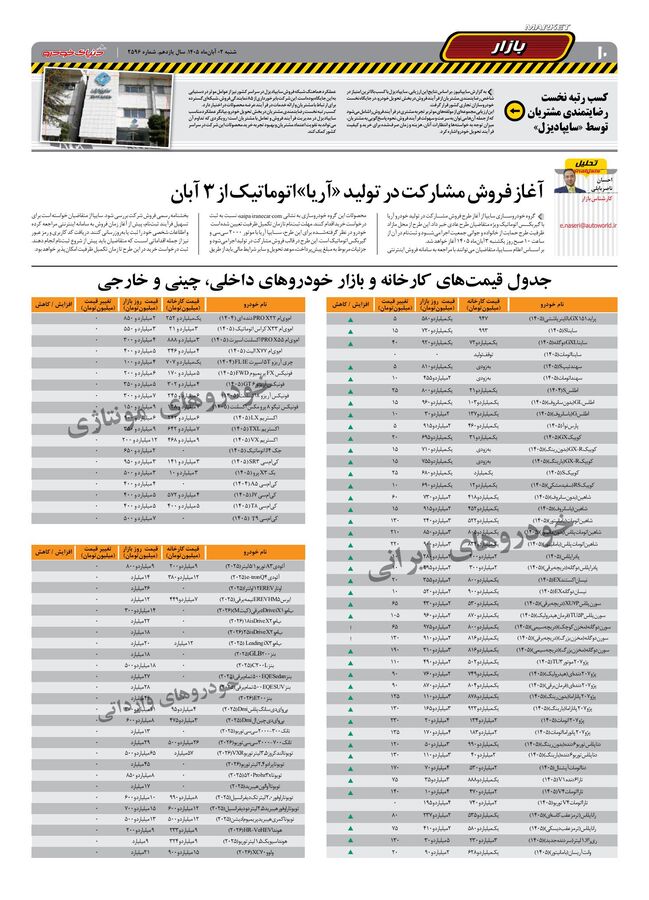 صفحات-روزنامه-دنیای-خودرو-48-.pdf - صفحه 10