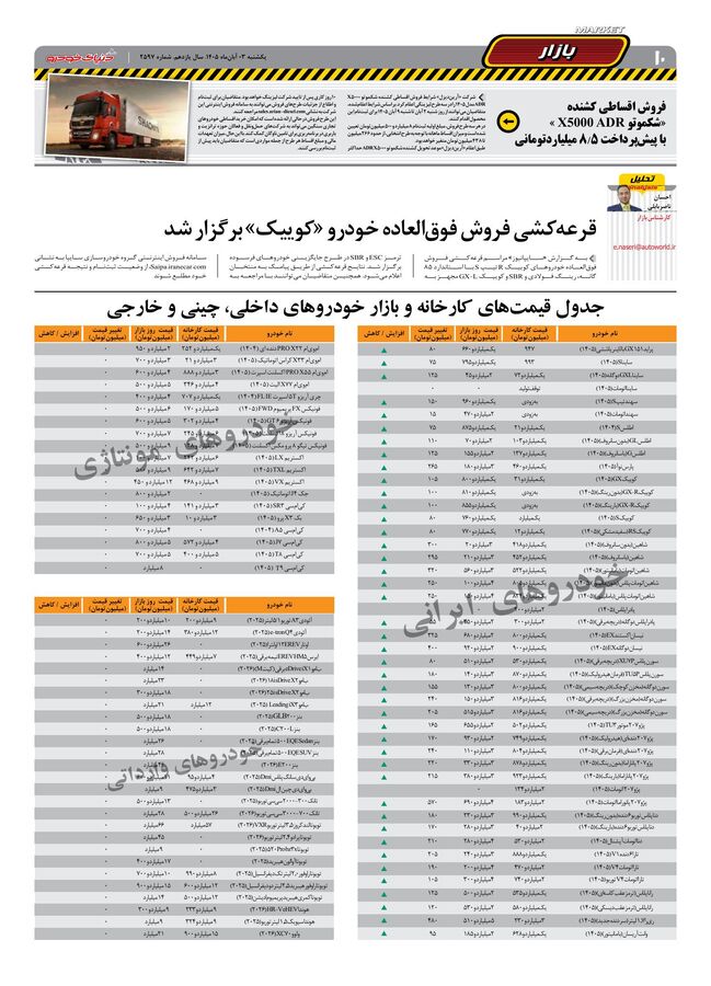 صفحات-روزنامه-دنیای-خودرو-49-.pdf - صفحه 10