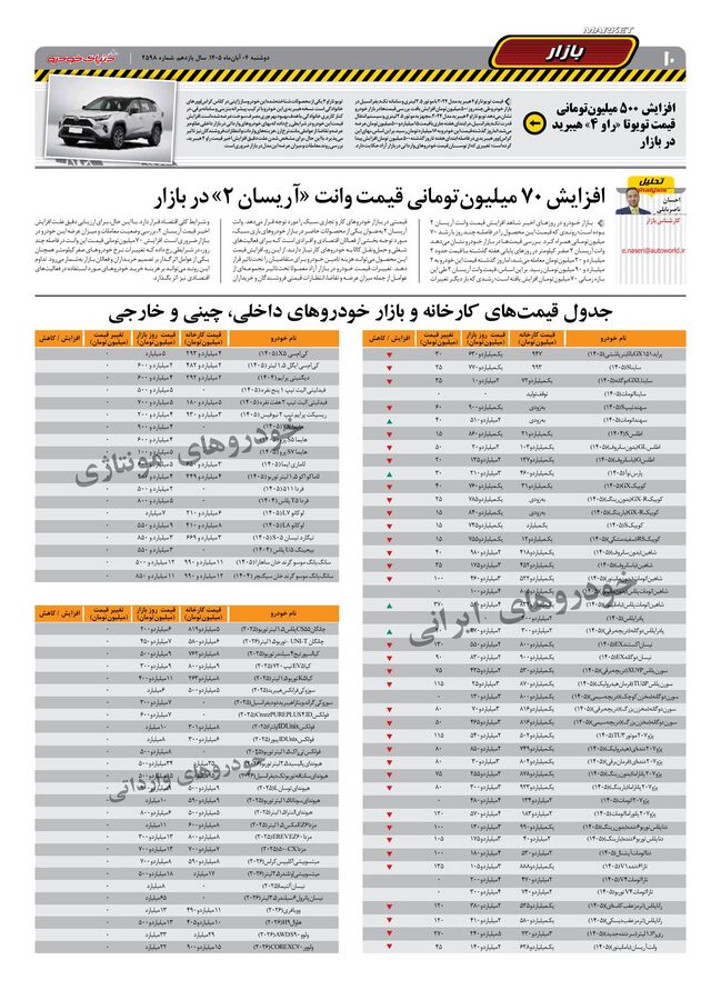 صفحات-روزنامه-دنیای-خودرو-50-.pdf - صفحه 10