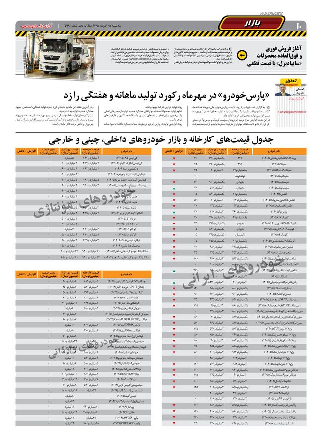 صفحات-روزنامه-دنیای-خودرو-51-.pdf - صفحه 10