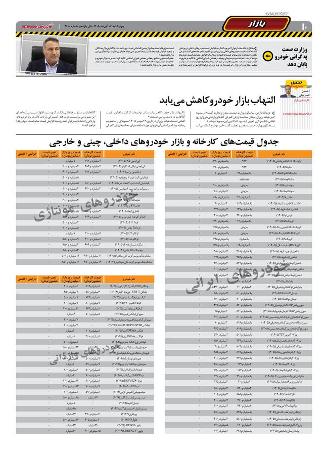 صفحات-روزنامه-دنیای-خودرو-52-.pdf - صفحه 10