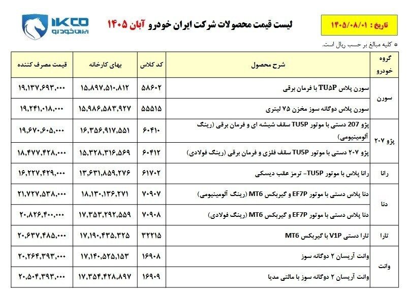 قیمت محصولات